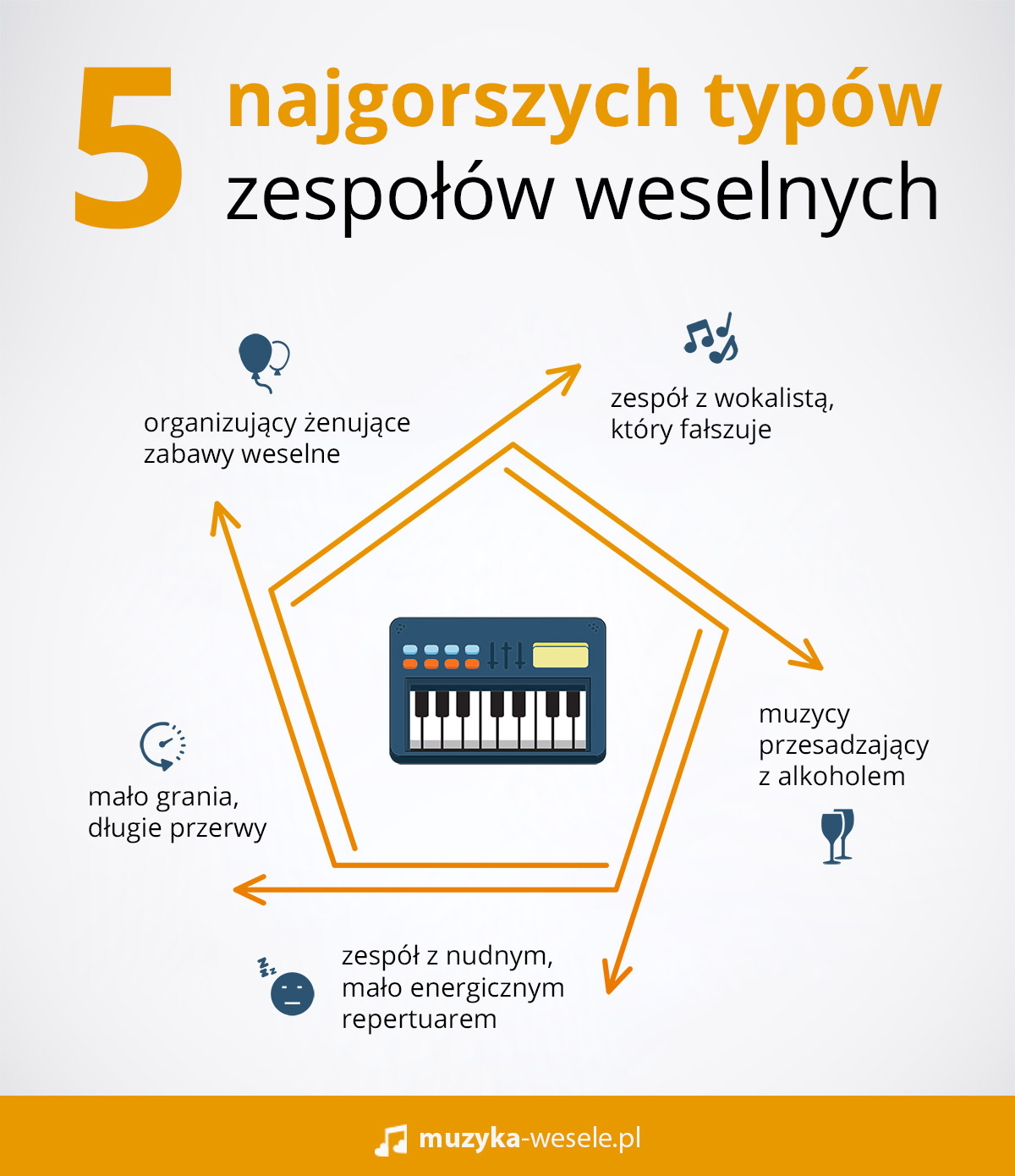 5 najgorszych typów zespołów muzycznych 