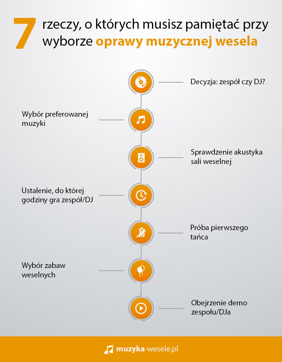 o czym musisz pamiętać przed wyborem oprawy muzycznej - infografika