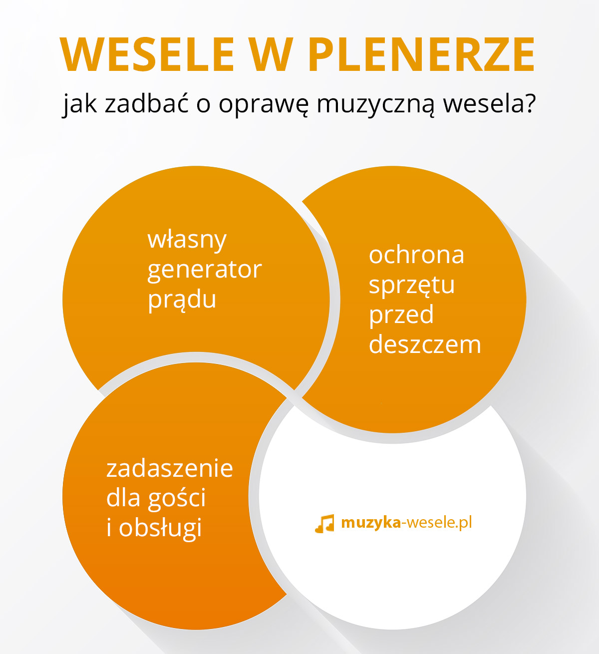 jak zadbać o oprawę muzyczną w plenerze - infografika 